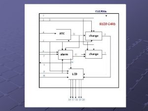 SDIO card RTC RTC Clock rtcin19 0 reset