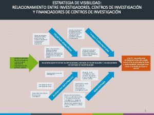 ESTRATEGIA DE VISIBILIDAD RELACIONAMIENTO ENTRE INVESTIGADORES CENTROS DE