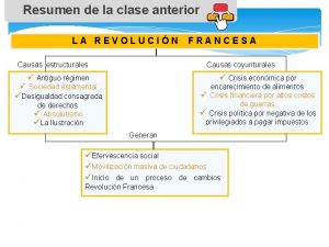 Resumen de la clase anterior LA REVOLUCIN Causas