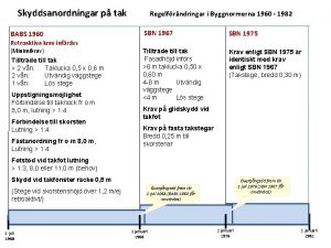 Skyddsanordningar p tak BABS 1960 Retroaktiva krav infrdes