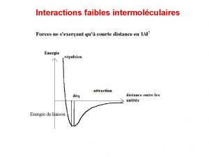 Interactions faibles intermolculaires Forces ne sexerant qu courte