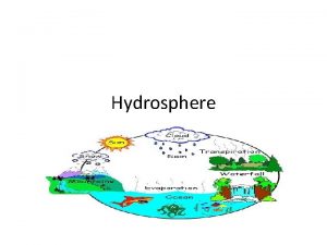 Hydrosphere The hydrosphere contains all the water found