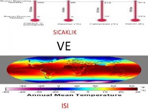 SICAKLIK VE ISI ISI VE SICAKLIK FARKLIDIR Is