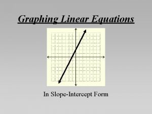 Graphing Linear Equations In SlopeIntercept Form We have