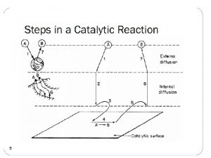 Steps in a Heterogeneous Catalytic Reaction 7 Diffusion