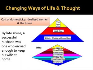 Changing Ways of Life Thought Cult of domesticity