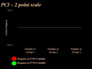 PCI 2 point scale Action Support Favor Oppose