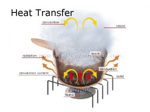 Heat Transfer Heat Transfer o o Heat travels