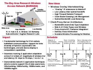 The Bay Area Research Wireless Access Network BARWAN