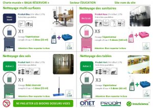 Charte murale BALAI RSERVOIR Secteur DUCATION Nettoyage multisurfaces