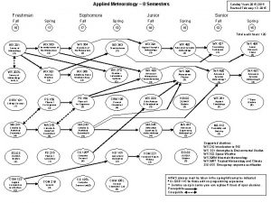 Applied Meteorology 8 Semesters Freshman Sophomore Catalog Years