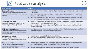 Root cause analysis Area of focus Actions Enhanced