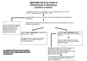 GESTIONE FOCOLAI COVID 19 FOCOLAIO A SCUOLA Operatore