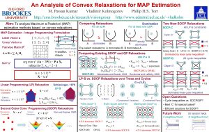 An Analysis of Convex Relaxations for MAP Estimation
