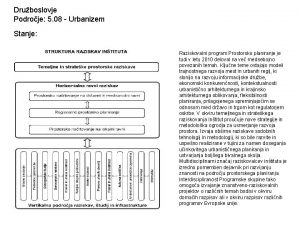 Druboslovje Podroje 5 08 Urbanizem Stanje Raziskovalni program