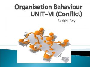 Organisation Behaviour UNITVI Conflict Surbhi Roy Introduction What