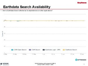 Earthdata Search Availability How is Earthdata Search affected