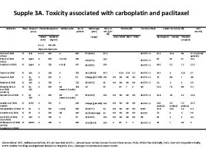 Supple 3 A Toxicity associated with carboplatin and