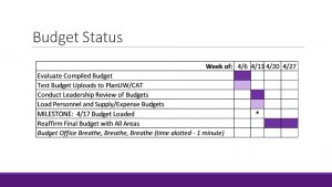 Budget Status Budget Status Details The following items