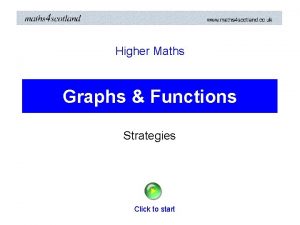 Higher Maths Graphs Functions Strategies Click to start