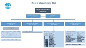 Bestuur Westfriesland SEW Algemeen voorzitter Theo van Eijk