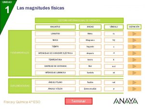 UNIDAD 1 Las magnitudes fsicas SISTEMA INTERNACIONAL DE