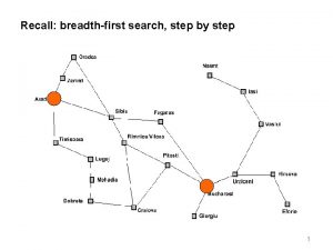 Recall breadthfirst search step by step 1 Implementation