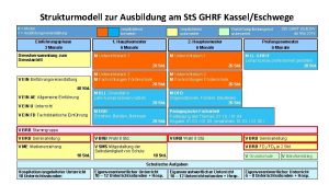 Strukturmodell zur Ausbildung am St S GHRF KasselEschwege