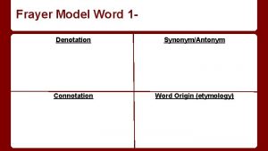 Frayer Model Word 1 Denotation SynonymAntonym Connotation Word