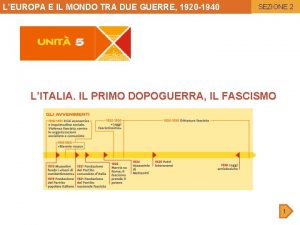 LEUROPA E IL MONDO TRA DUE GUERRE 1920