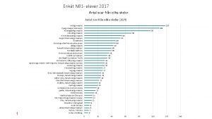 Enkt NB 1 elever 2017 Antal svar frn