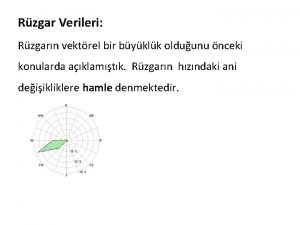 Rzgar Verileri Rzgarn vektrel bir byklk olduunu nceki