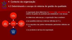 4 Contexto da organizao 4 3 Determinando o