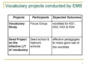 Vocabulary projects conducted by EMB Projects Vocabulary Study