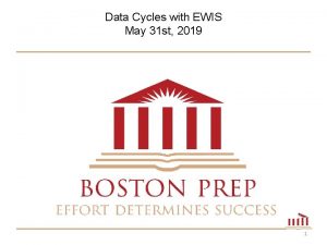 Data Cycles with EWIS May 31 st 2019