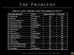 THE PROBLEMS Merill Lynch Monte Carlo Simulations INPUT