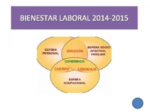 BIENESTAR LABORAL 2014 2015 PLAN DE BIENESTAR LABORAL