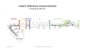 Linac 3 reference measurements G Bellodi BEABPHSL 27072018