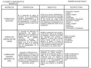 Wilberth Acosta Garca CUADRO COMPARATIVO MODELOS DEFINICION OBJETIVO