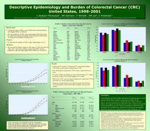 Descriptive Epidemiology and Burden of Colorectal Cancer CRC