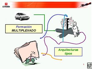 Formacin MULTIPLEXADO Arquitecturas tipos 1 LAS ARQUITECTURAS Arquitecturas