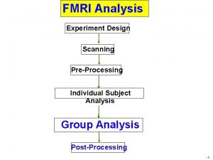 FMRI Analysis Experiment Design Scanning PreProcessing Individual Subject