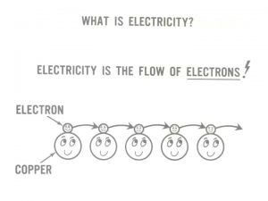 Electricity is the flow electrons What is Electricity