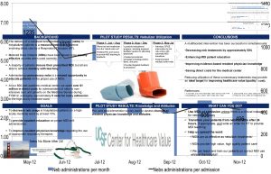 Nebs No More After 24 Improving Use of