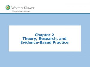Chapter 2 Theory Research and EvidenceBased Practice Copyright