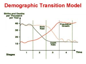 Demographic Transition Model What is the Demographic Transition