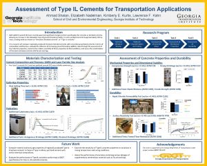 Assessment of Type IL Cements for Transportation Applications