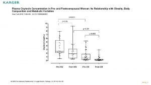 Plasma Oxytocin Concentration in Pre and Postmenopausal Women