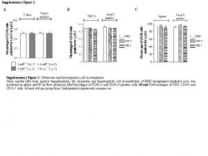 Supplementary Figure 1 A B C Supplementary Figure