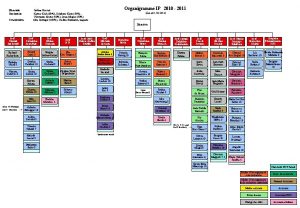 Directeur Secrtariat Consultation Organigramme IP 2010 2011 Jrme